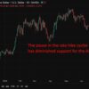 Westpac sees RBA hold at the June 15-16 meeting, but more hikes ahead