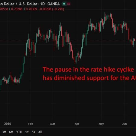 Westpac sees RBA hold at the June 15-16 meeting, but more hikes ahead