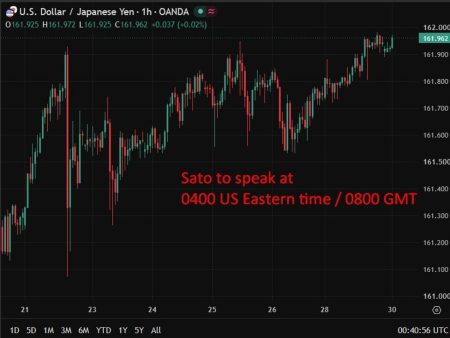 Bank of Japan board member Sato will speak with media at 0800 GMT / 0400 US Eastern time