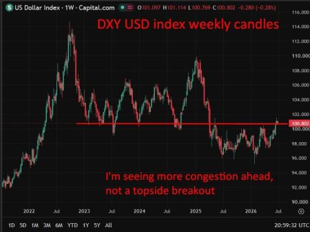 Fed hawkishness and energy slump drive dollar higher, but MUFG sees gains fading