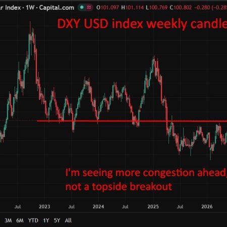 Fed hawkishness and energy slump drive dollar higher, but MUFG sees gains fading