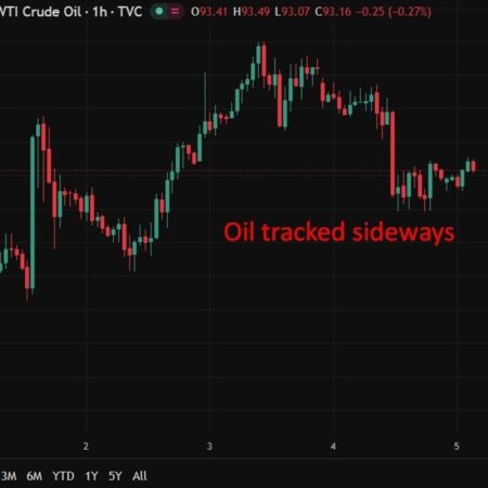 investingLive Asia-Pacific FX news wrap: Drone attack on Oman raises the stakes