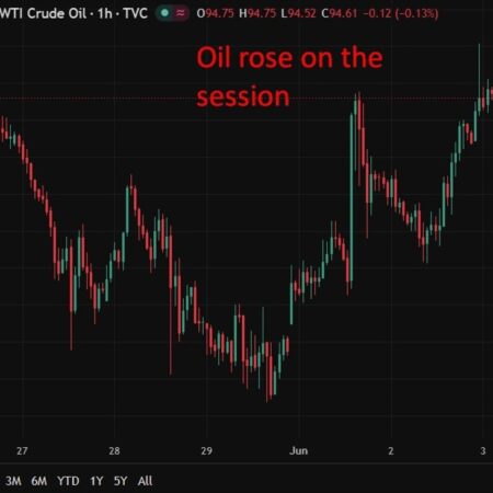 investingLive Asia-Pacific FX news wrap: Gulf escalation, yen jitters, & biggest IPO ever