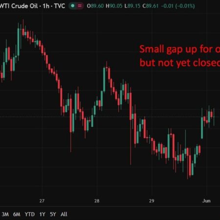 investingLive Asia-Pacific FX news wrap: Oil prices up. Deal elusive, attacks continue.