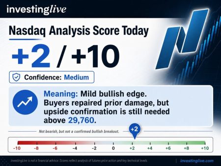My Nasdaq analysis today sees bulls are better but this is not yet a breakout
