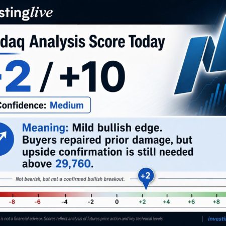 My Nasdaq analysis today sees bulls are better but this is not yet a breakout