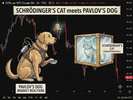 Oil price drop on Trump’s 39th ‘deal’ announcement. Pavlov’s dog meets Shcrodinger’s cat.
