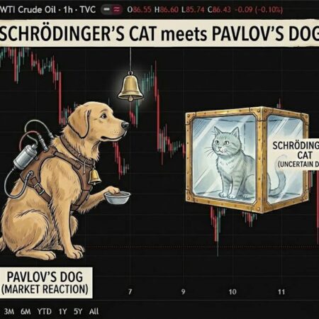 Oil price drop on Trump’s 39th ‘deal’ announcement. Pavlov’s dog meets Shcrodinger’s cat.
