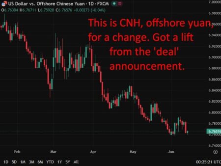 PBOC is expected to set the USD/CNY reference rate at 6.7640 – Reuters estimate