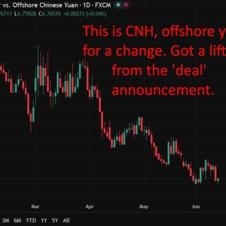 PBOC is expected to set the USD/CNY reference rate at 6.7640 – Reuters estimate
