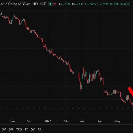PBOC is expected to set the USD/CNY reference rate at 6.7720 – Reuters estimate