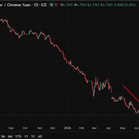 PBOC is expected to set the USD/CNY reference rate at 6.7605 – Reuters estimate