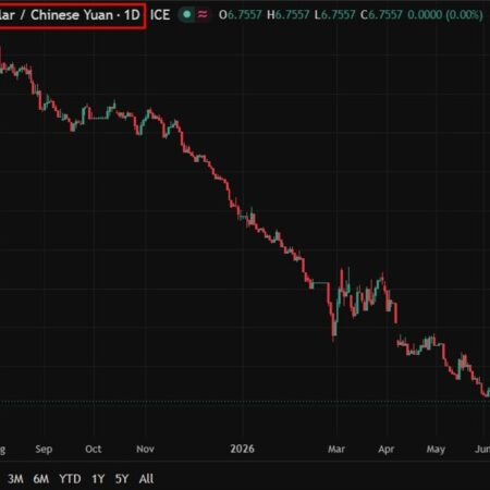 PBOC is expected to set the USD/CNY reference rate at 6.7659 – Reuters estimate