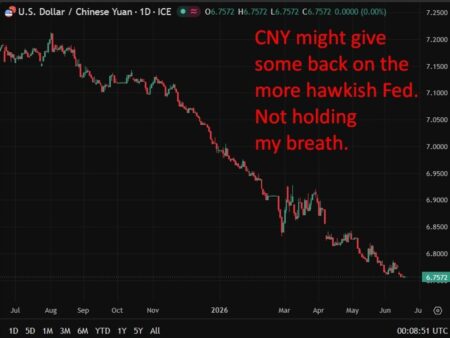 PBOC is expected to set the USD/CNY reference rate at 6.7752 – Reuters estimate
