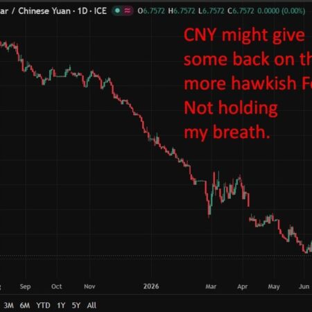 PBOC is expected to set the USD/CNY reference rate at 6.7752 – Reuters estimate