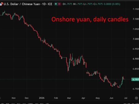 PBOC is expected to set the USD/CNY reference rate at 6.8041 – Reuters estimate
