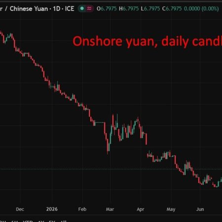PBOC is expected to set the USD/CNY reference rate at 6.8041 – Reuters estimate