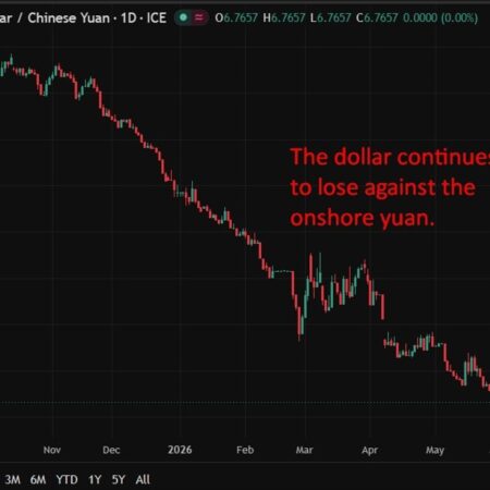 PBOC is expected to set the USD/CNY reference rate at 6.7643 – Reuters estimate