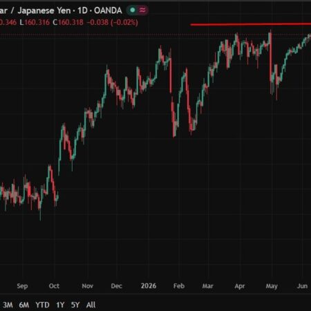 Bank of Japan today – preview – set to lift rates to 31-year high as Iran deal clouds path