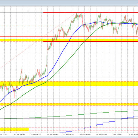 The USDCAD dips after the Canada jobs report. What are the charts telling traders?