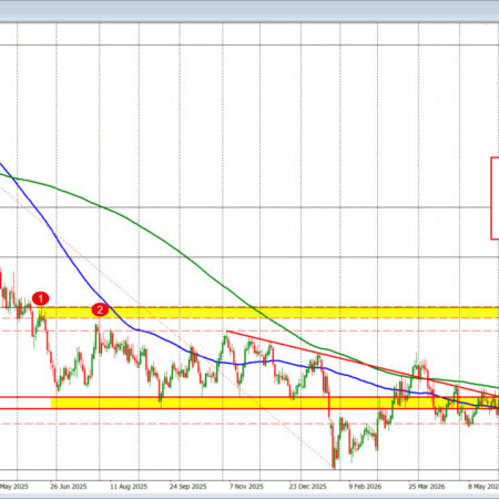 USDCHF trades to highest level going back to June 2025