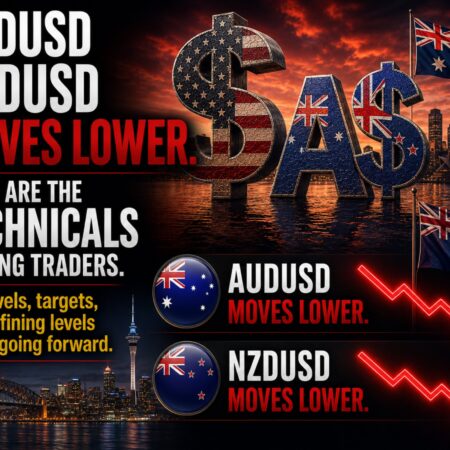 AUDUSD and NZDUSD tried to rally, but have reversed lower