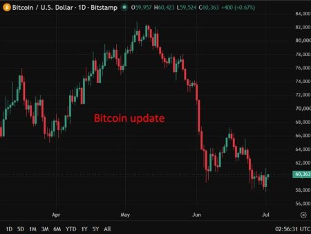 More on this: Trump earned $1.4bn from crypto in 2026 as most token holders sit at a loss