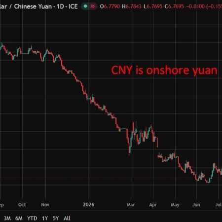PBOC is expected to set the USD/CNY reference rate at 6.7695 – Reuters estimate