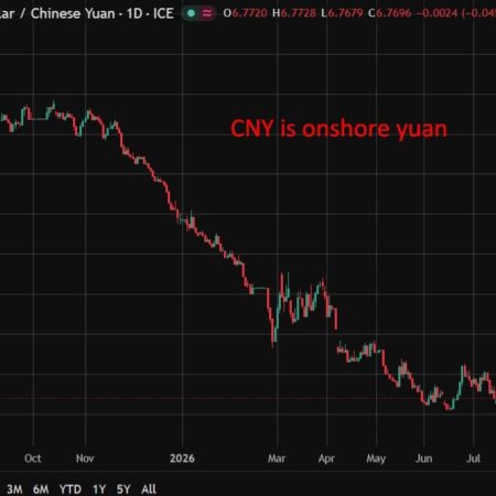 PBOC is expected to set the USD/CNY reference rate at 6.9 – Reuters estimate7795