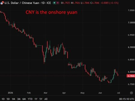 PBOC is expected to set the USD/CNY reference rate at 6.7795 – Reuters estimate