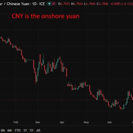 PBOC is expected to set the USD/CNY reference rate at 6.7795 – Reuters estimate