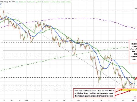 Gold buyers the to base the pair