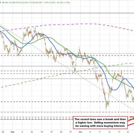 Gold buyers the to base the pair