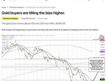 Gold buyers make another play for control after yesterday’s run higher fizzled