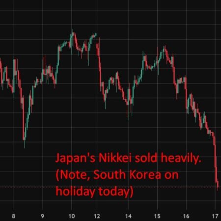 Asian and US equities slide as Nikkei drops 4.25%, Nasdaq futures down 1%