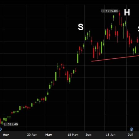 The Micron chart flashes an ugly sign