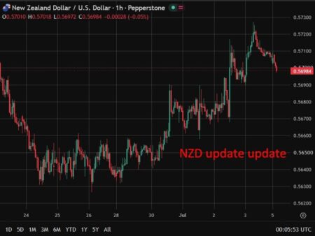 ANZ expects RBNZ to hike OCR to 2.50% despite sharp oil price fall