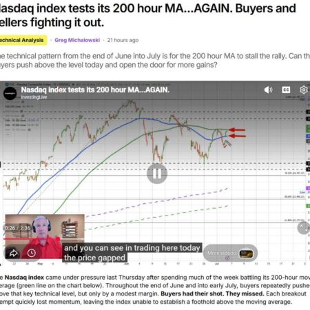 Nasdaq and QQQ are under pressure after runs higher yesterday stalled at key MAs