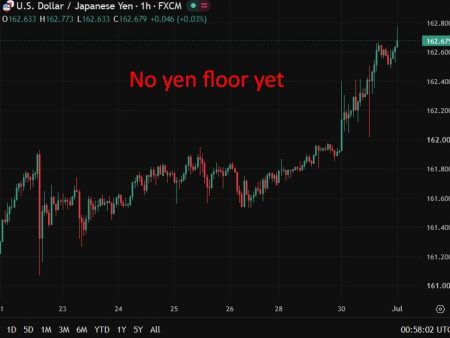 MUFG: Japan’s FX warnings fall short of signalling imminent yen intervention
