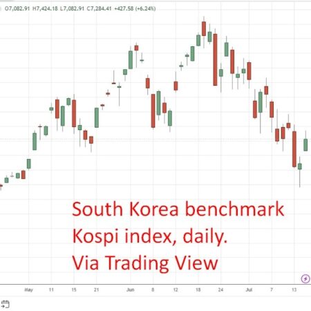 Unanimous forecasts point to Bank of Korea rate hike today as won weakness bites