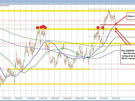 USD moves lower after the US jobs report. What are the charts telling traders now?