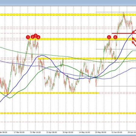USD moves lower after the US jobs report. What are the charts telling traders now?