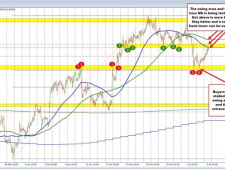 USDCHF bounces higher after testing support targets at tail end of last week. What now?