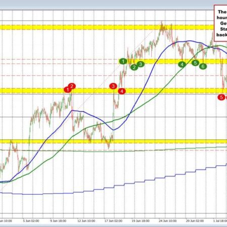 USDCHF bounces higher after testing support targets at tail end of last week. What now?