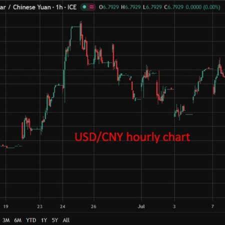 PBOC is expected to set the USD/CNY reference rate at 6.8018 – Reuters estimate