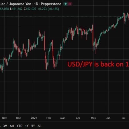 BOJ may raise 2026 growth forecast, set to hold rates steady as inflation risks stay in focus