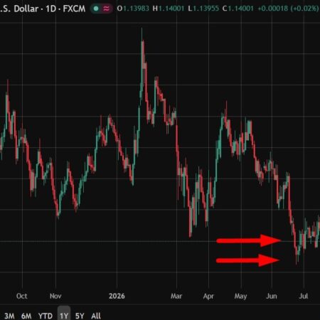 Preview: ECB set to hold rates in July, hints of September hike expected: ING