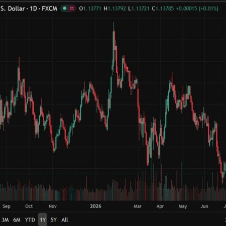 MUFG sees euro rallying to 1.20 against dollar by 2027 as ECB nears rate peak