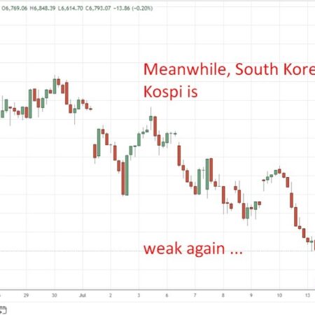 Bank of Korea seen hiking to 2.75% this week, on Thursday, more to come by year end