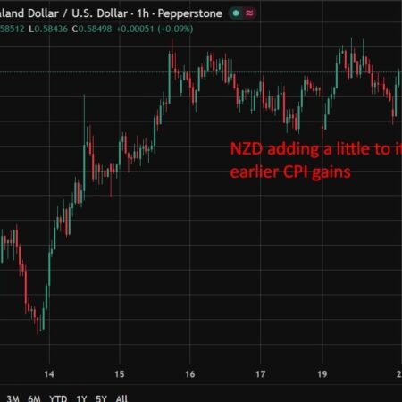 NZ inflation jumps to 4.1% in Q2, beating forecasts and RBNZ’s own estimate, with more to come!
